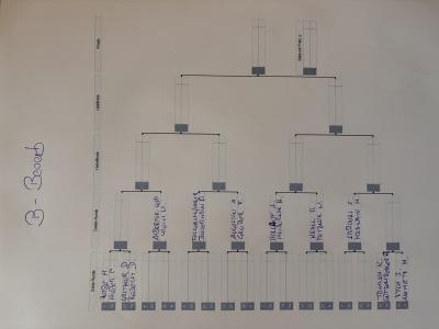 Vereinsturnier A und B Bewerb